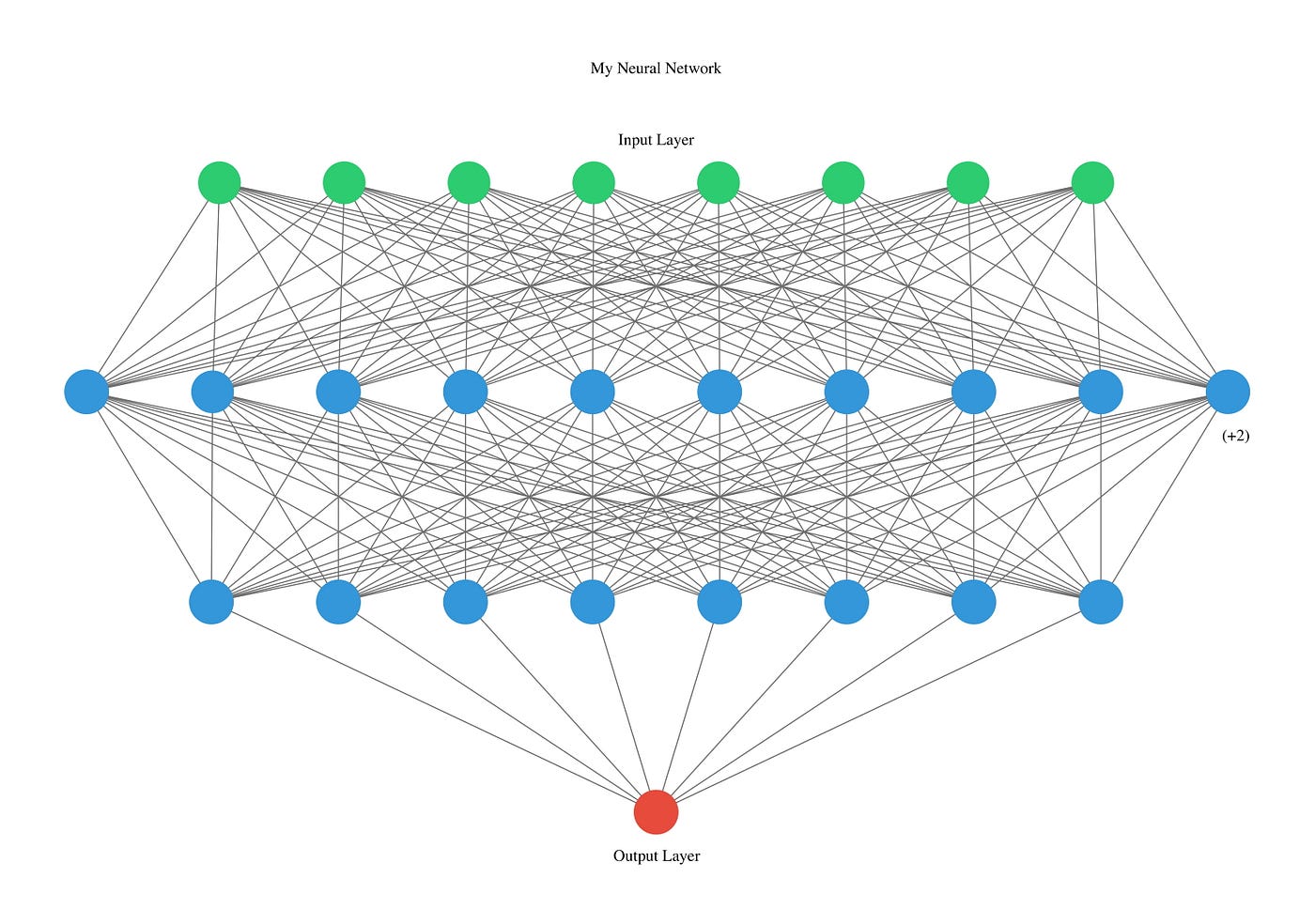 Neural Network